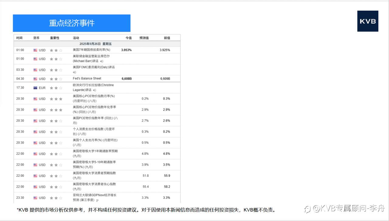 市场分析 2025年 9 月 26 日 @USD/JPY @SOL/USD @ETH/USD