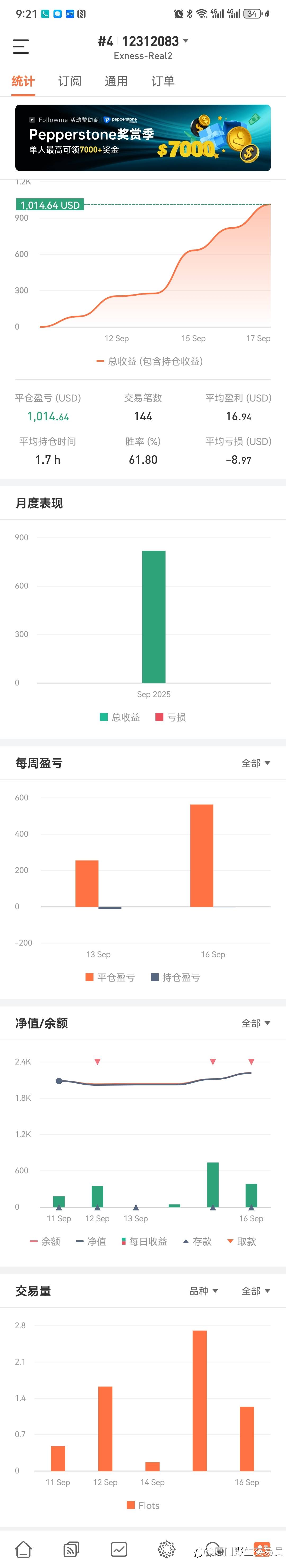 仅仅3天半 收益50%