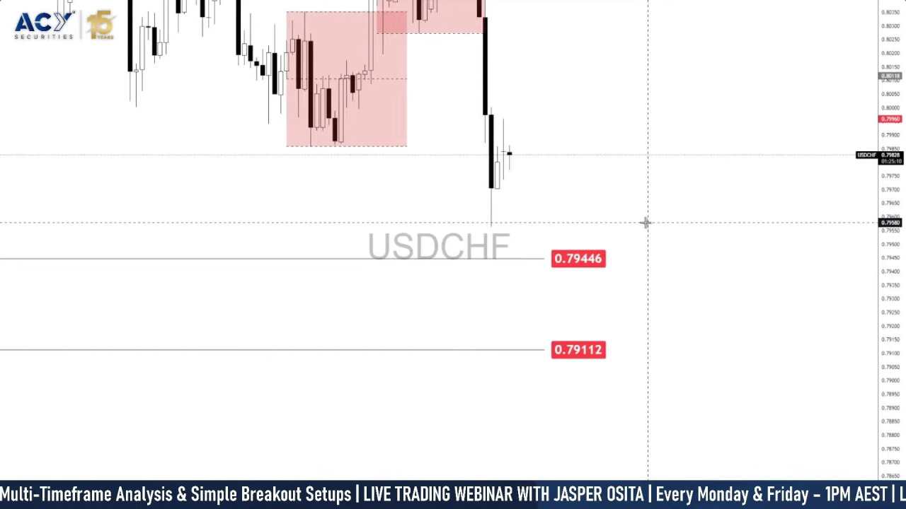 USD/CHF Forecast: Bank of America quant signals back CHF strength [Video]