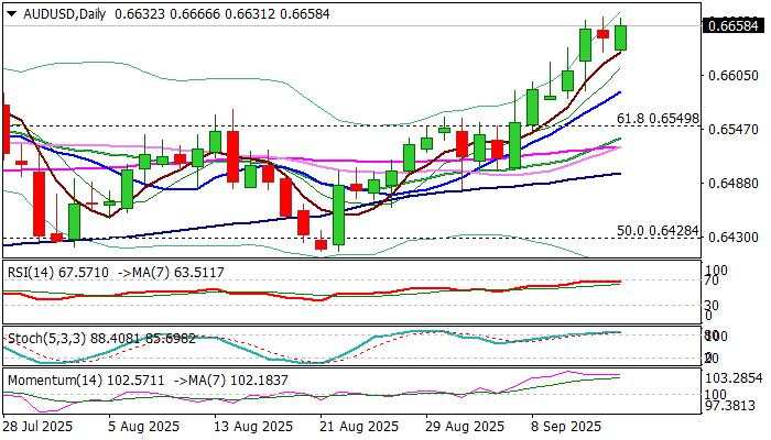 AUD/USD outlook: Bulls hold grip, Fed expected to provide fresh positive signal