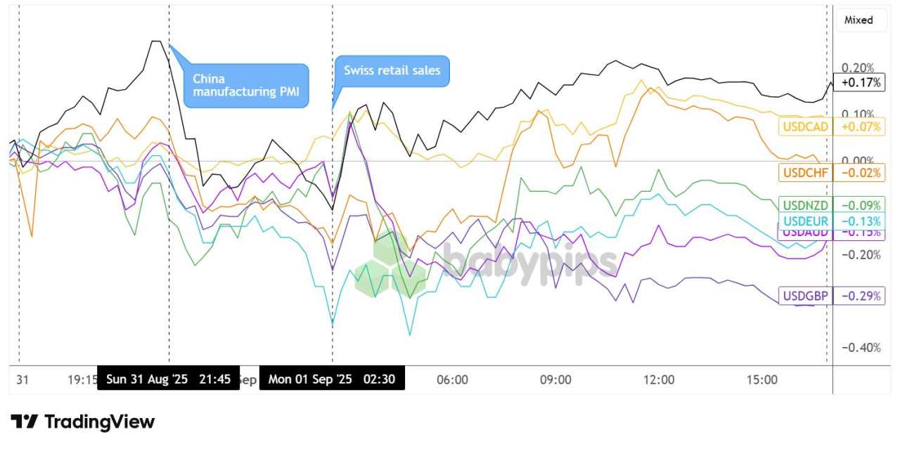 Daily Broad Market Recap – September 1, 2025