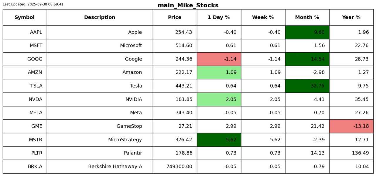 Are precious metals overbought