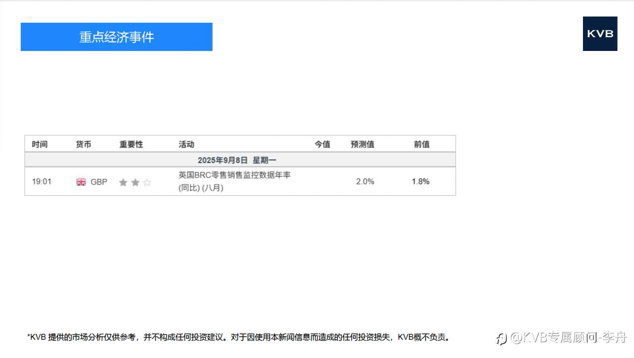 市场分析 2025年 9 月 8 日
