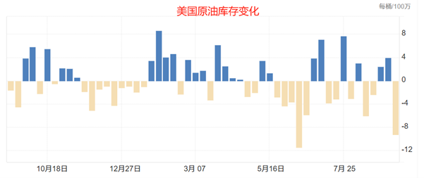 ATFX:供应担忧加剧,WTI与布伦特原油五连跌
