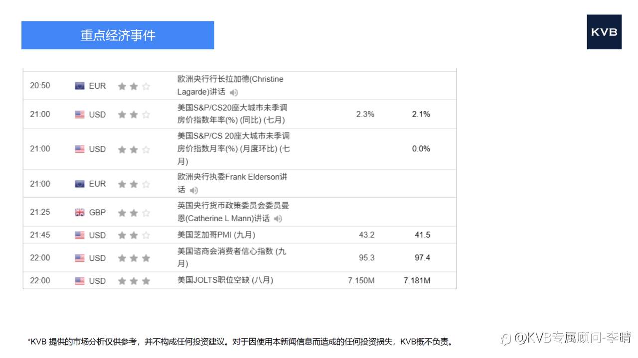 2025年9月30日市场分析