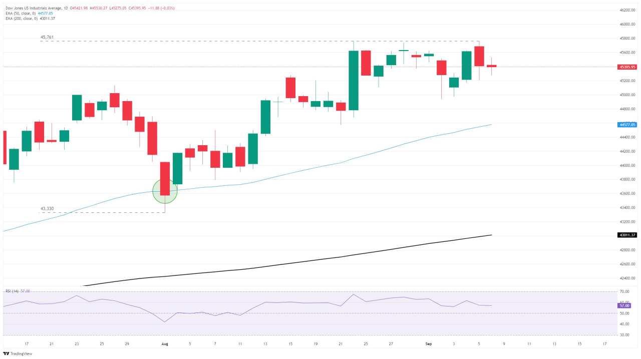 Dow Jones Industrial Average churns in place as traders await inflation data