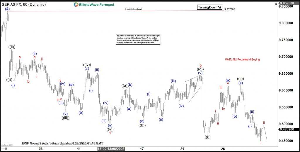 USDSEK Analysis: How We Pinpoint a Perfect Turning Point
