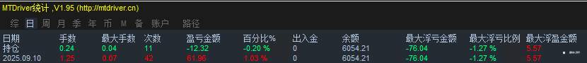 9-10结束，战绩分享