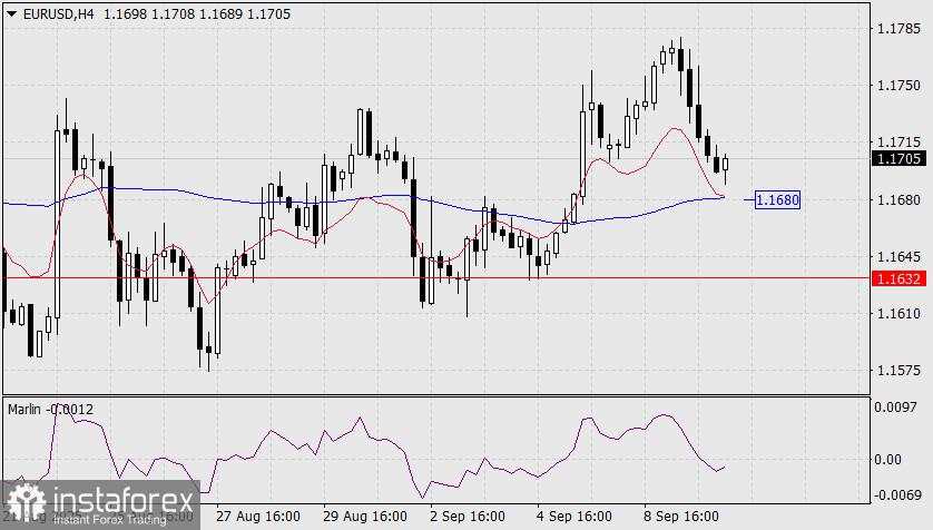 Prediksi EUR/USD untuk 10 September 2025