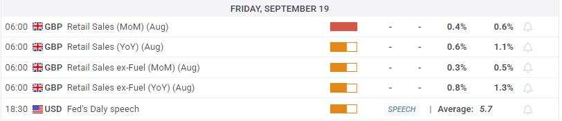 GBP/USD Terjun Setelah BoE Pertahankan Suku Bunga Stabil, Penjualan Ritel Inggris Dalam Tekanan