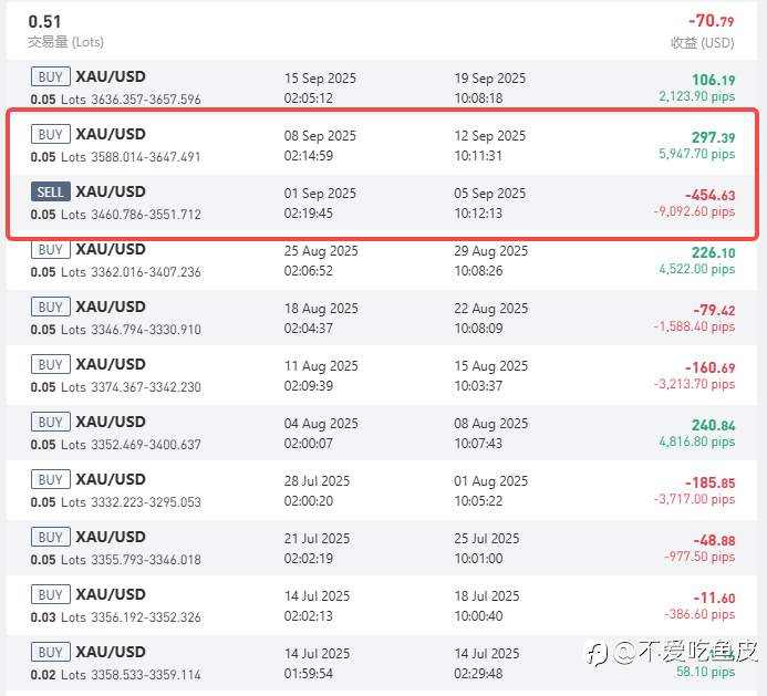一份“又菜又爱玩”的比赛流水账：谢谢黄金，下次别锤我了