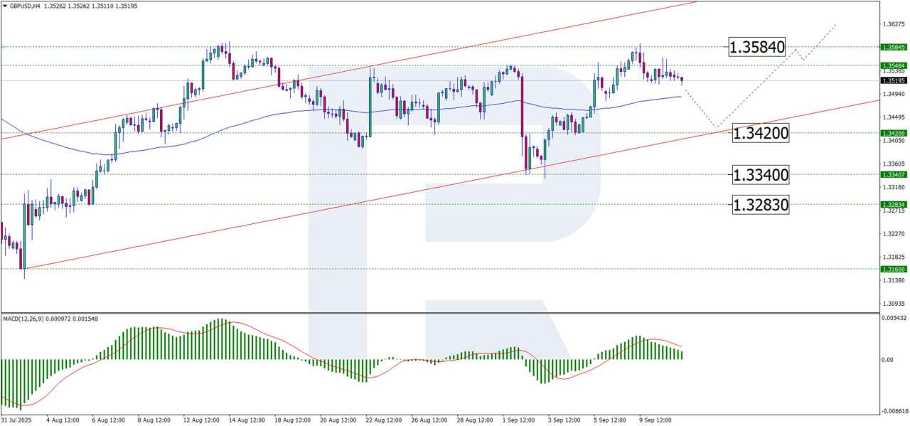 GBP/USD treads water ahead of key central bank decisions