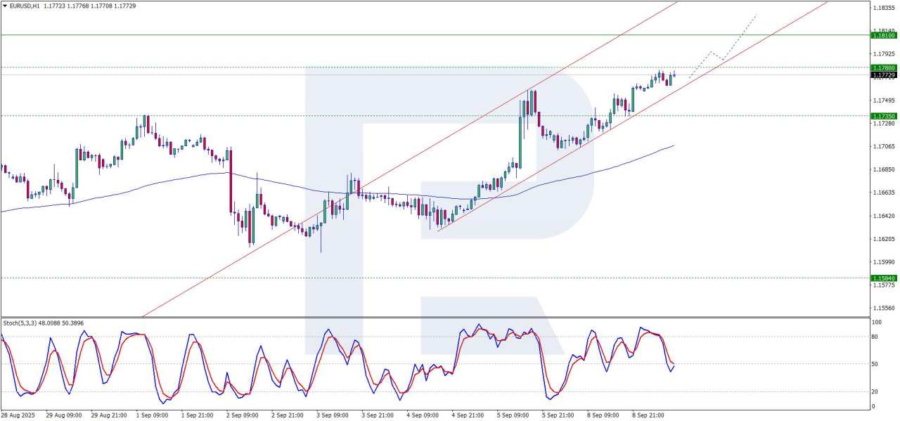 EUR/USD holds firm as upcoming data threatens the Dollar