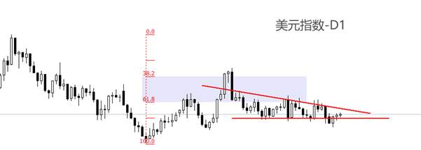 ATFX汇评：PPI数据爆冷，美国CPI数据来袭，美指再迎考验