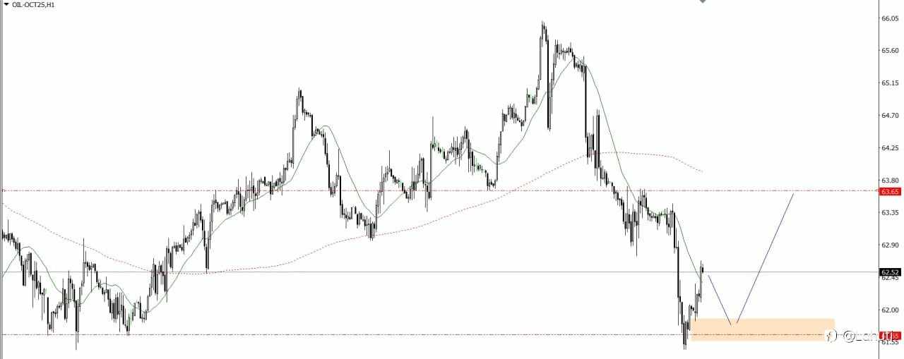 GOLD & BITCOIN 8/9/25