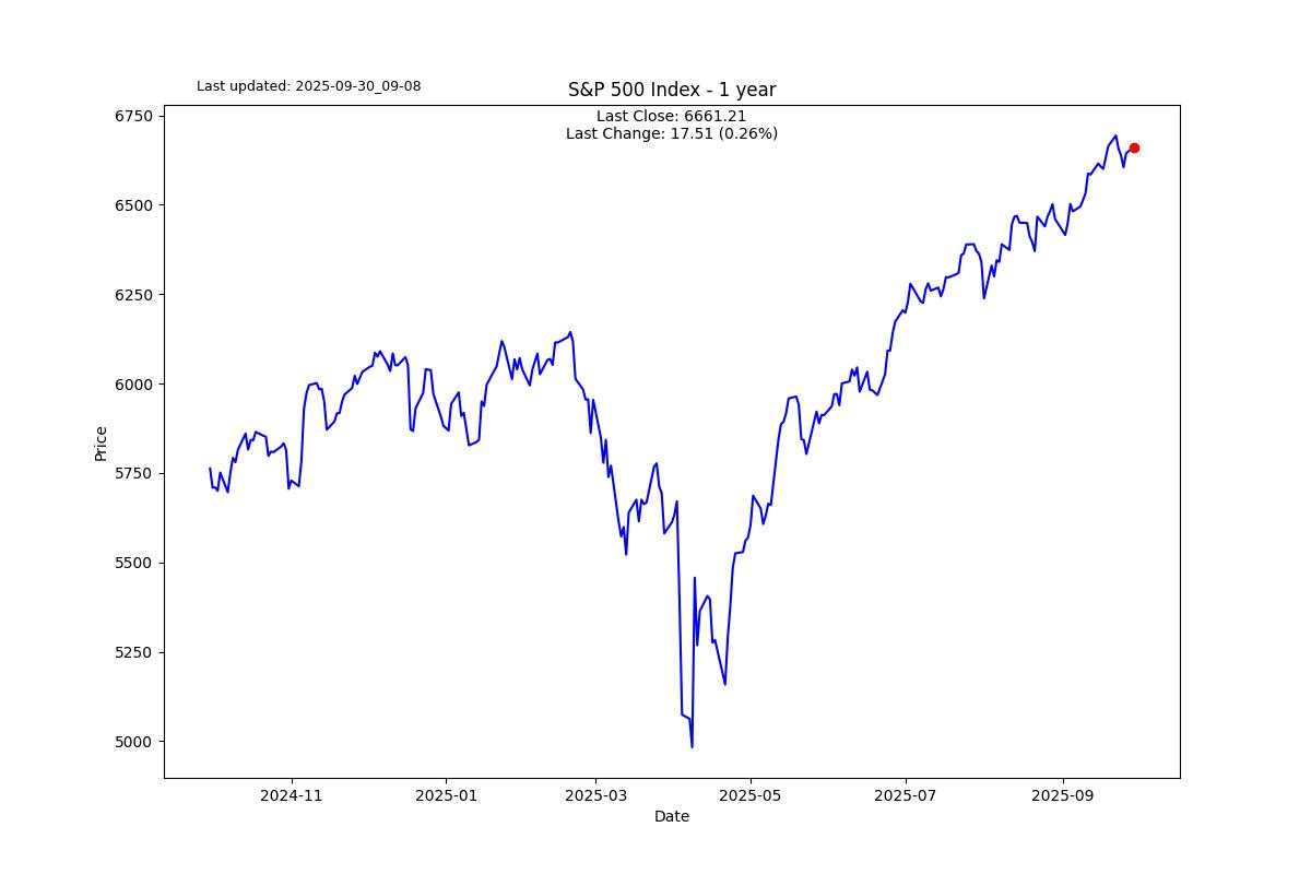 Are precious metals overbought
