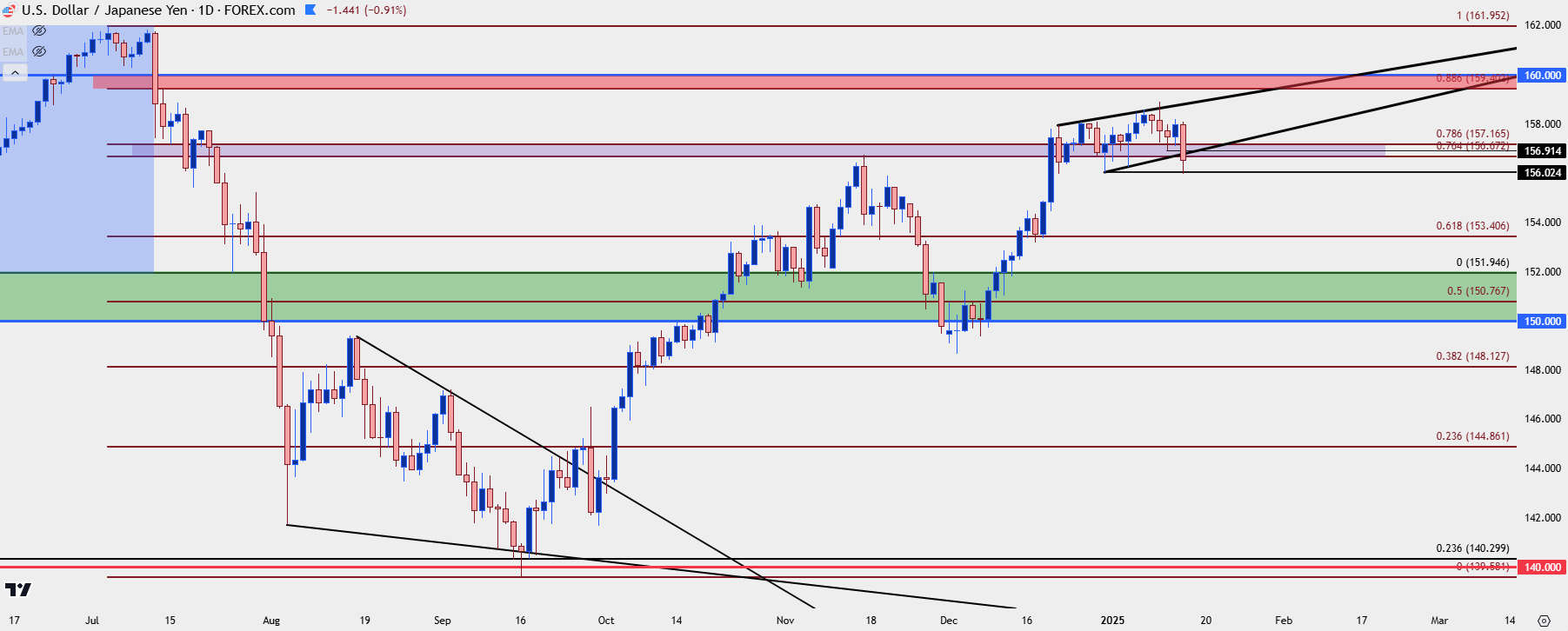 🔥 Forex Daily Highlights – Sep 15, 2025
