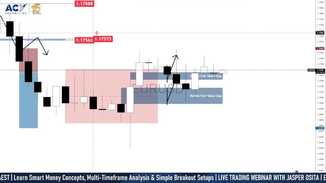 EUR/USD rally builds as Fed cuts rates and USD weakens [Video]
