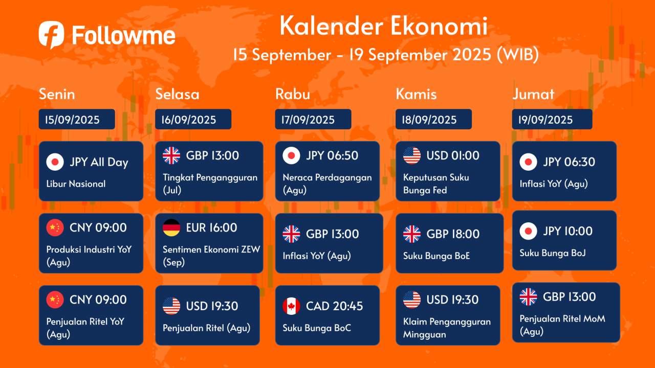 Kalender Ekonomi : 15-19 September 2025