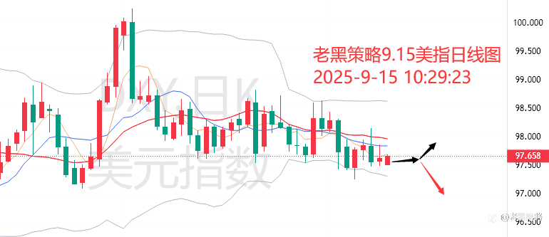 老黑策略:9.15外汇、黄金、原油分析策略