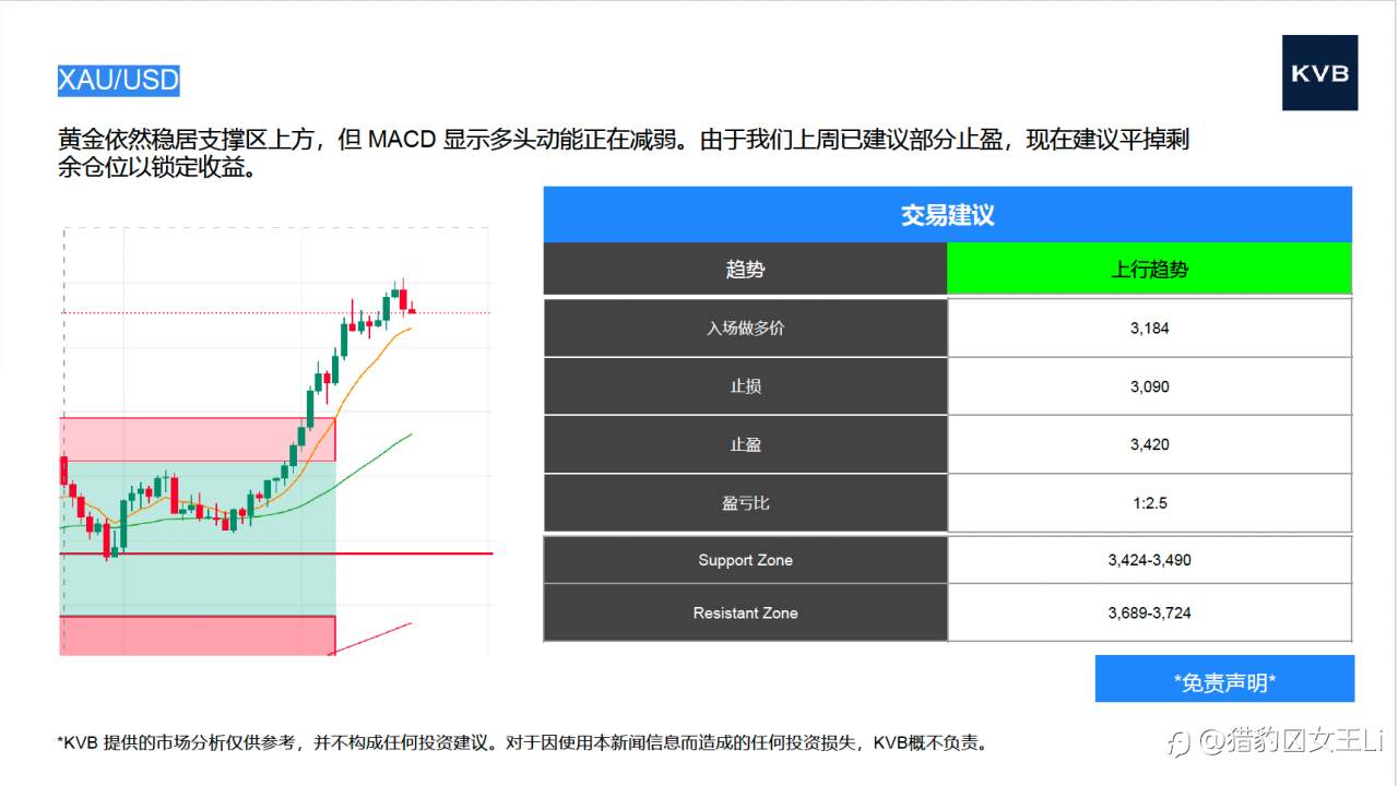 市场分析 2025年 9 月 18 日