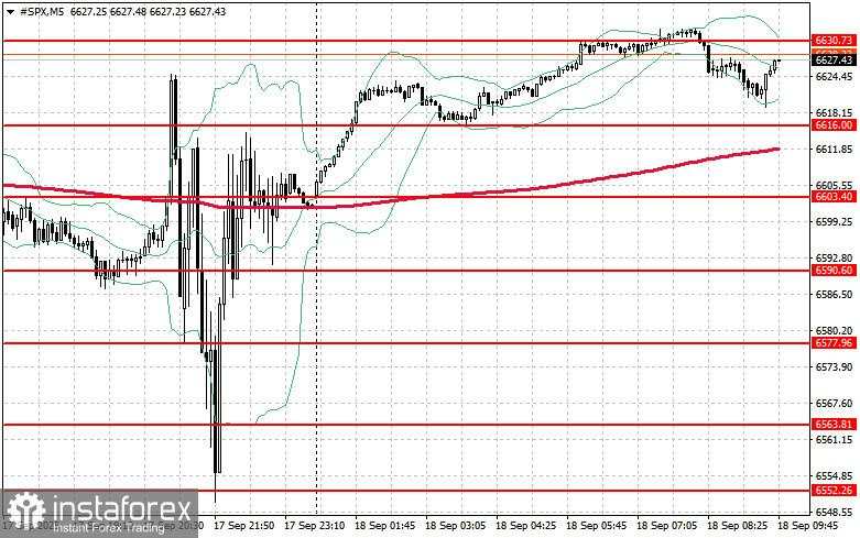 Pasar Saham pada 18 September: S&P 500 dan Nasdaq Pulih dari Kerugian di Tengah Keputusan Fed