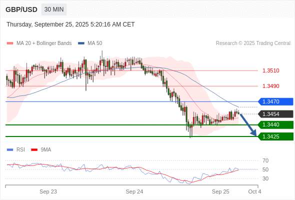 2025年9月25日-Trading Central每日策略午报