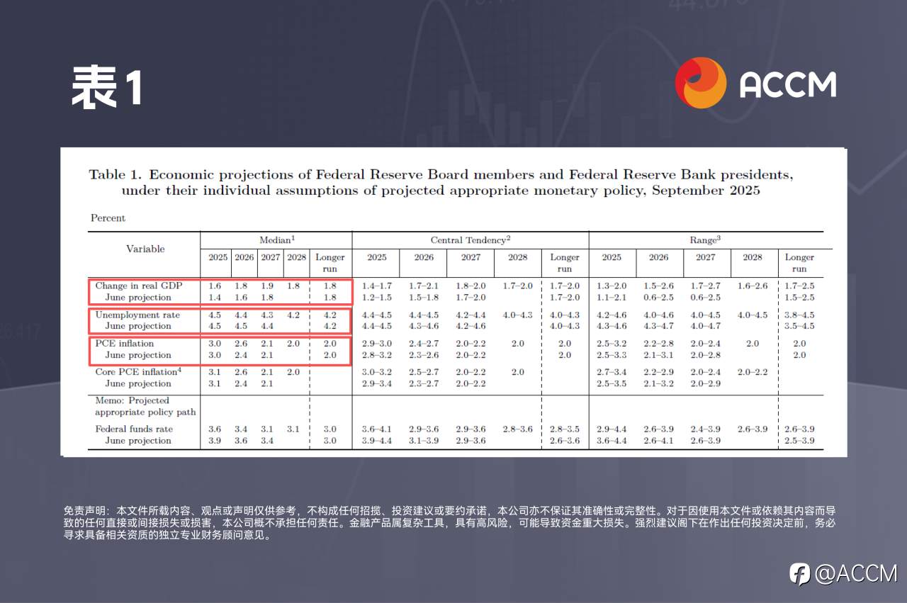 ACCM：即将迎来重大调整？做空美元仍是我们的核心定价策略