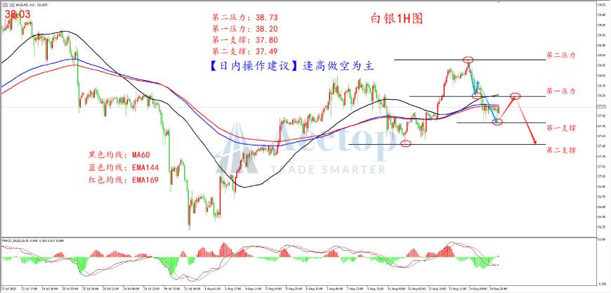 环球金银评论：PPI年率突破3.3% 黄金周四暴跌