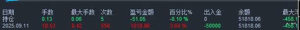 9-11 新测适合IB策略，高单量高利润低回撤