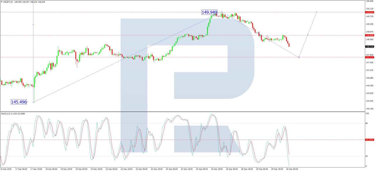 USD/JPY under pressure: All eyes on Bank of Japan rhetoric