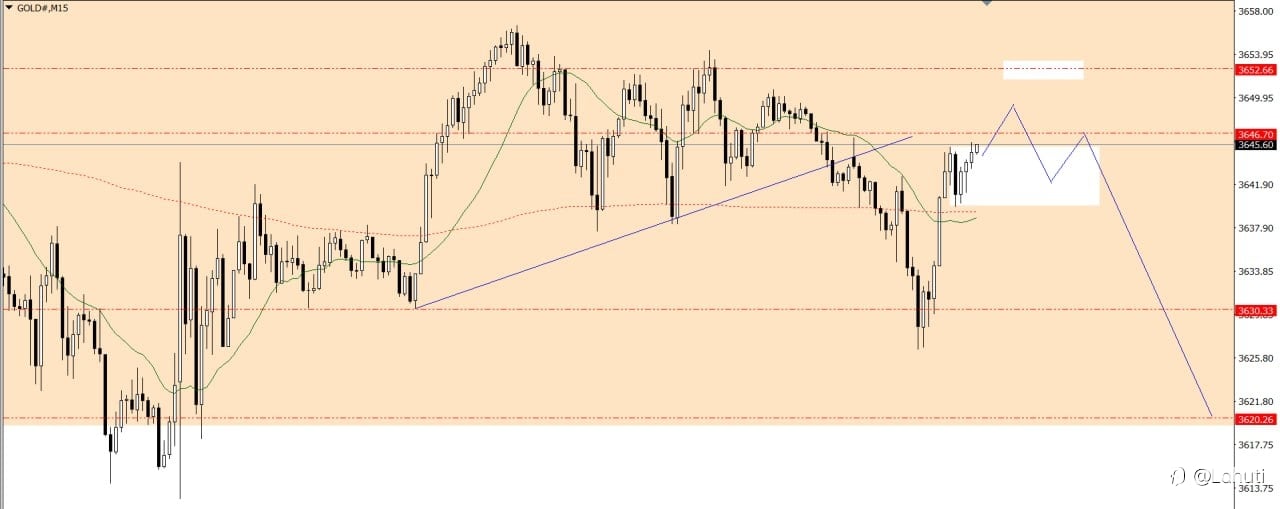GOLD & BITCOIN 15/9/25