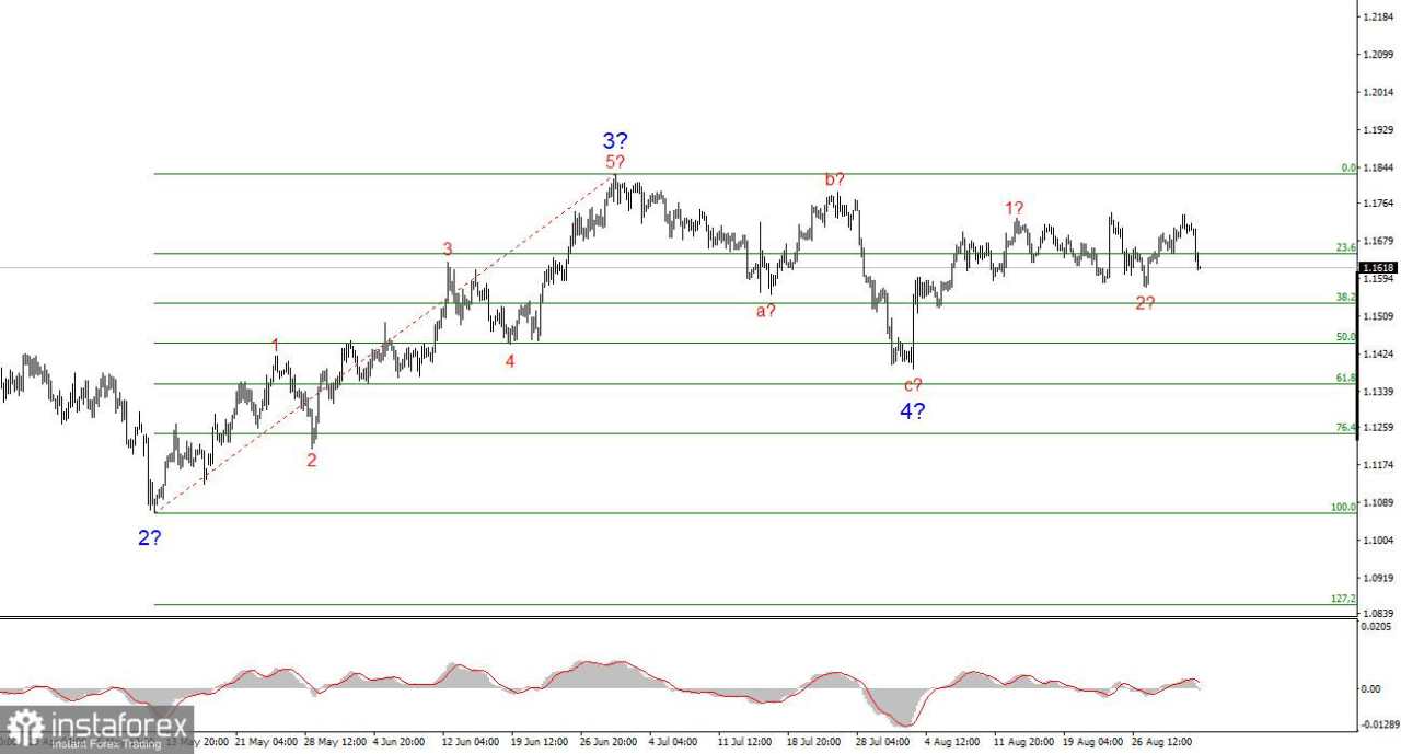 Analisis EUR/USD pada 2 September 2025