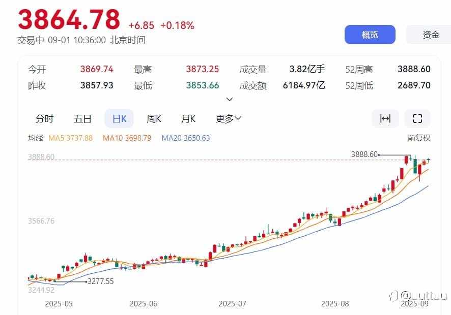 ZFX山海证券：高盛上调寒武纪目标价！中国股市今夏表现亮眼！