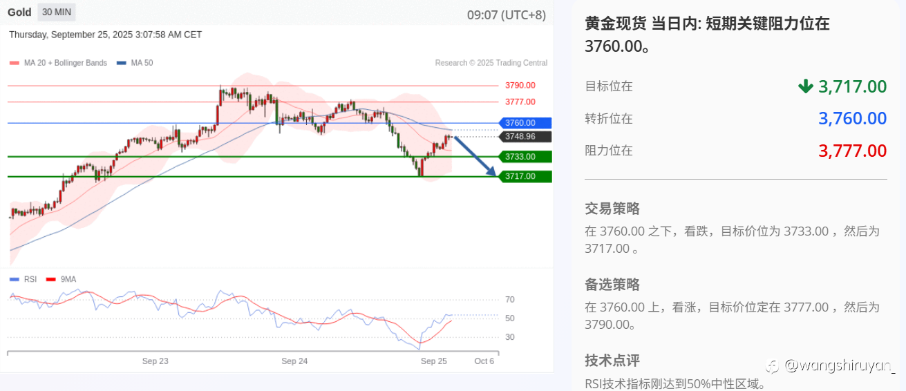 现阶段黄金概述