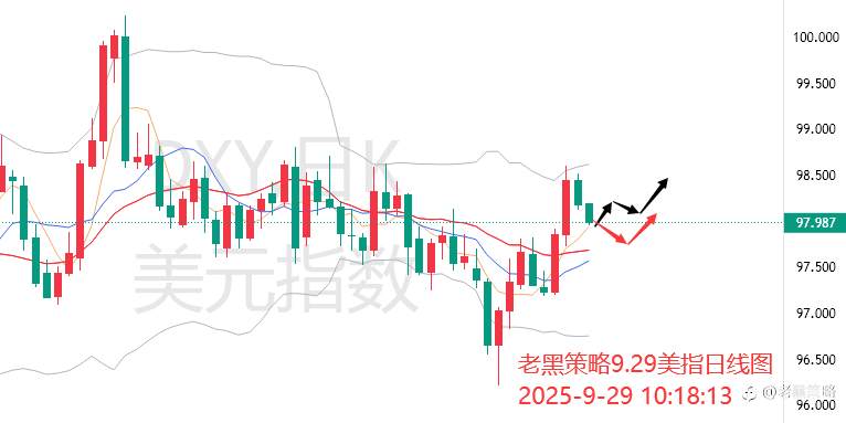 老黑策略：9.29外汇、黄金、原油分析策略