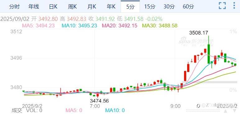贵金属牛市来了!黄金、白银均创新高!