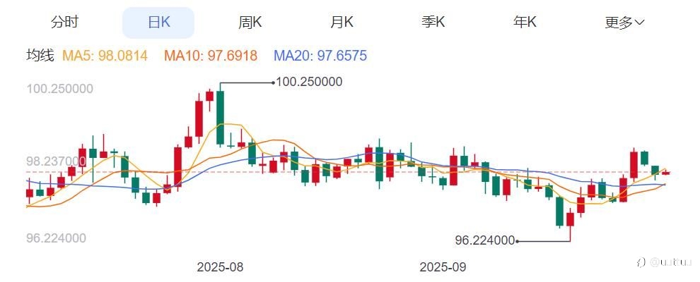 ZFX山海证券：牛气冲天！金价突破3800美元大关！