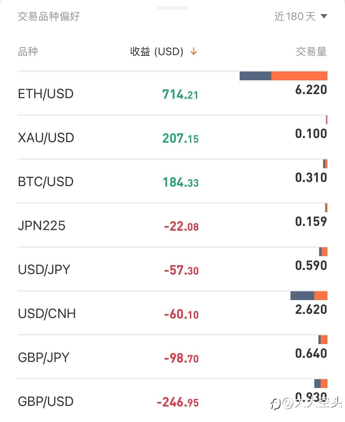 第二届5%交易大赛复盘小结