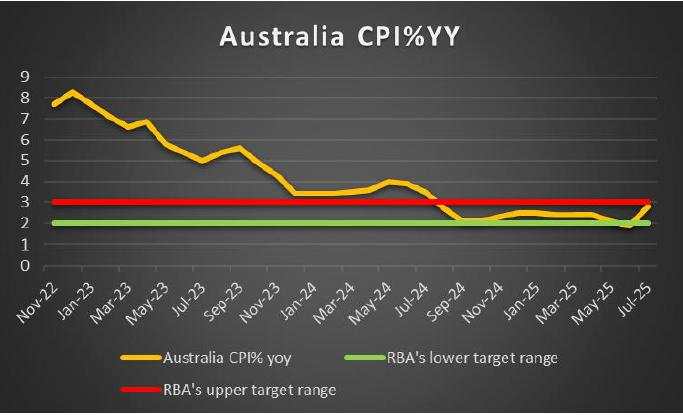 Week ahead: US PCE rates on the horizon