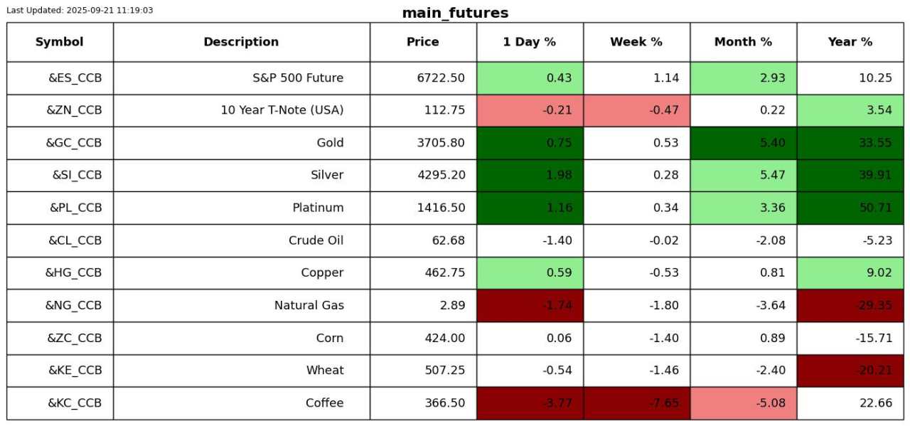 Morgan Stanley opts for a 60/20/20 in place of a 60/40