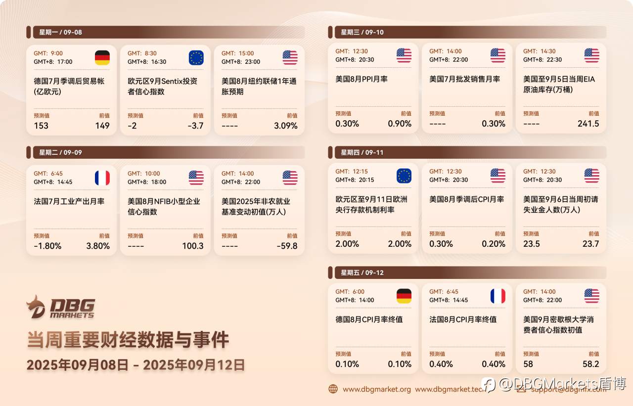 2025年9月8日-9月12日当周重要财经数据与事件