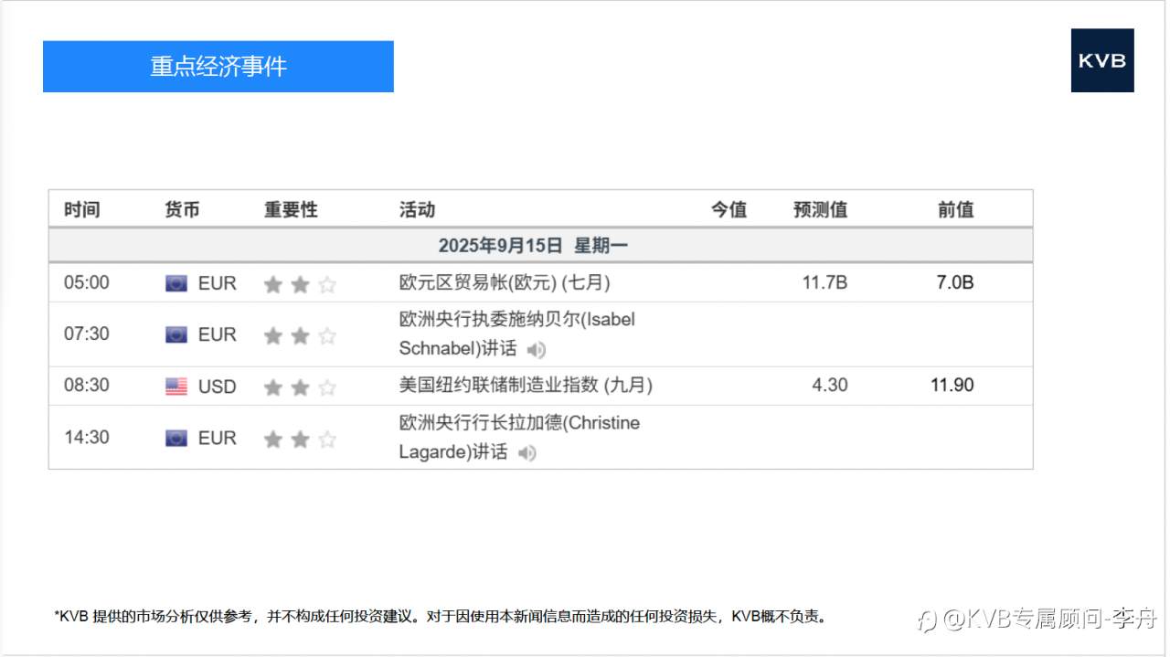 市场分析 2025年 9 月 15 日