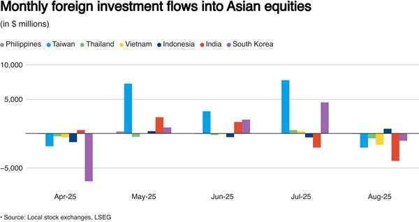 Bursa Saham Asia Catat Arus Keluar Asing Bulanan Pertama dalam Empat Bulan, Indonesia masih Positif