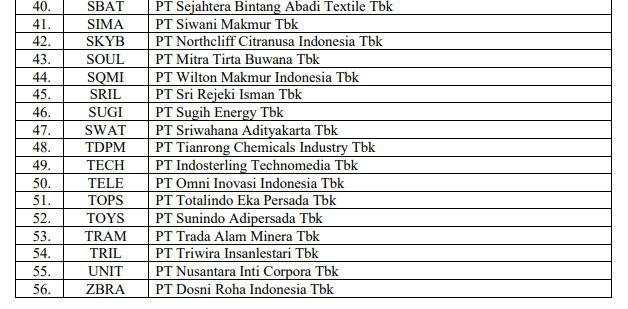 56 Emiten Belum Serahkan Laporan Keuangan per Agustus 2025, Ini Sanksinya