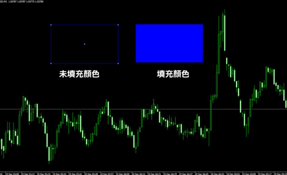 MT4教學：從圖表操作到指標應用，提升交易效率
