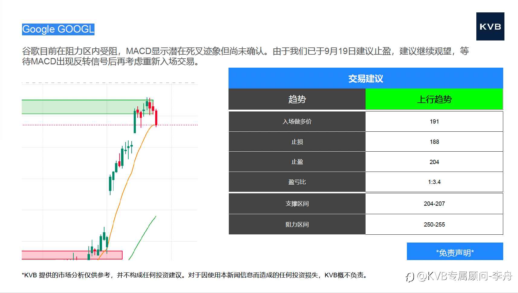 今日9.25市场分析 @Google GOOGL @GBP/USD @LTC/USD @SOL/USD