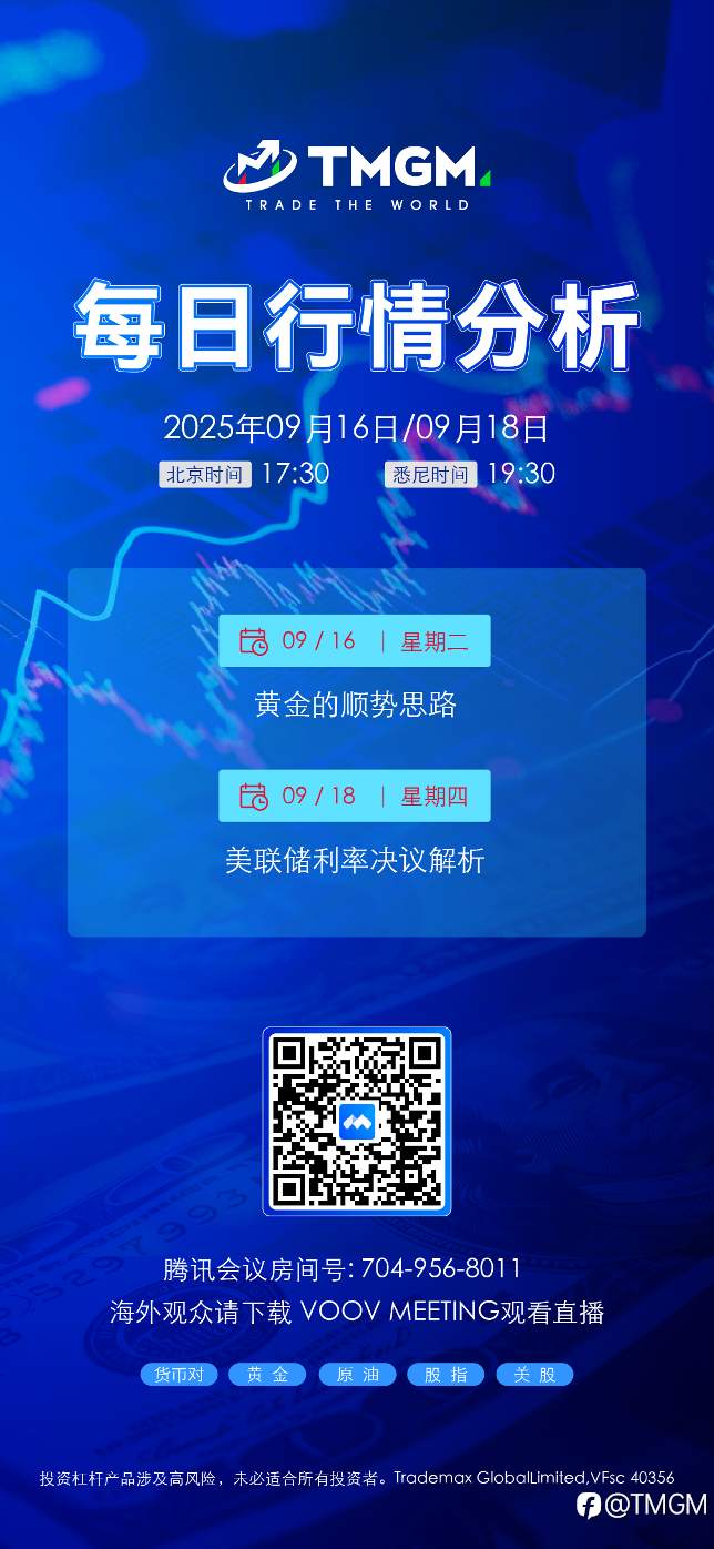 决战联储之夜，捕捉五大细节！TMGM给交易者的美联储决议行动指南