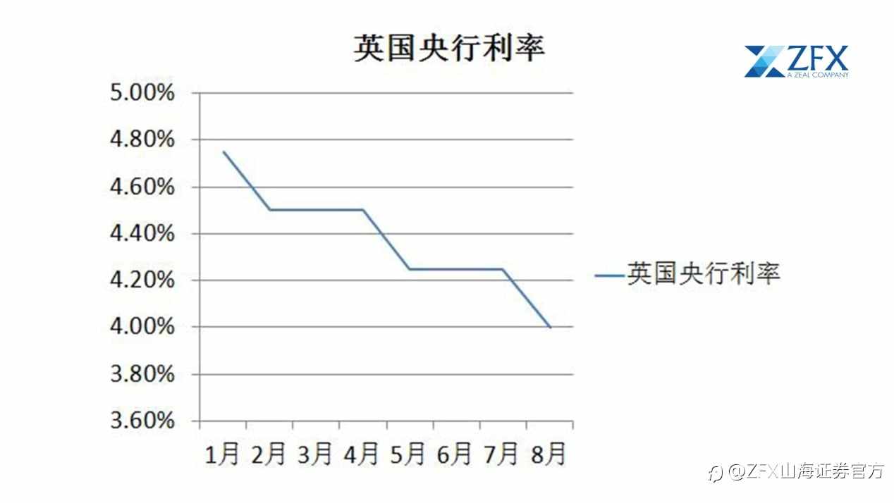 全球央行“超级周”来袭！美、英、日、加央行决议轮番上演！