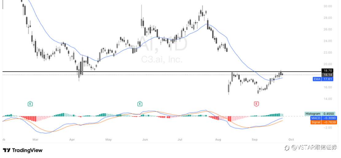 VSTAR每日美股行情(25/09/2025)